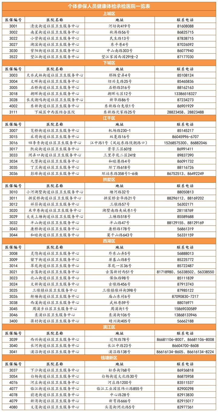 杭州体检_杭州体检护士招聘_杭州更换驾照体检在哪里体检