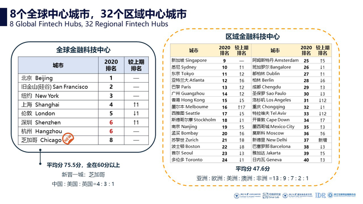 世界经济总量城市排名2020_世界经济总量排名(2)