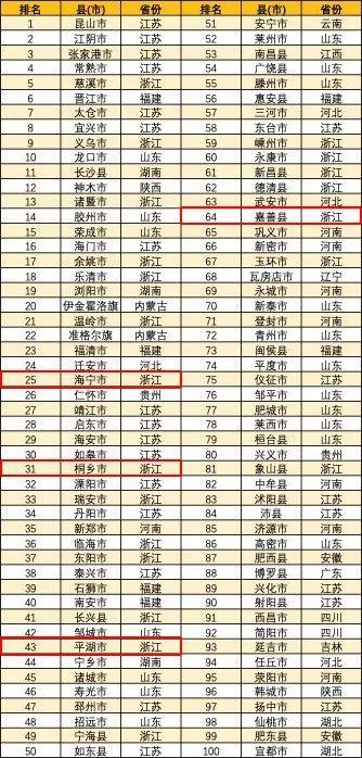 中国最富有县级市排行_揭中国最富有县级市权威榜单:江浙＂＂完爆＂＂东北_房产资讯-北...-...