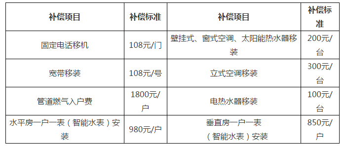 征收安置人口费_人口老龄化