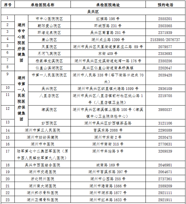 湖州市区人口多少_2018上半年城市GDP排名,嘉兴位列前五十(2)