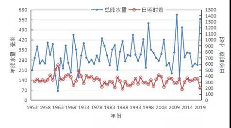 义乌东阳gdp2020_你可能根本不懂义乌(2)