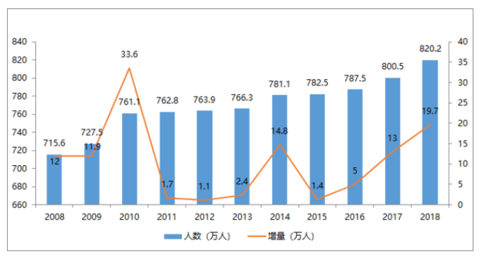 宁波市区常住人口2021_2021年宁波市区地图