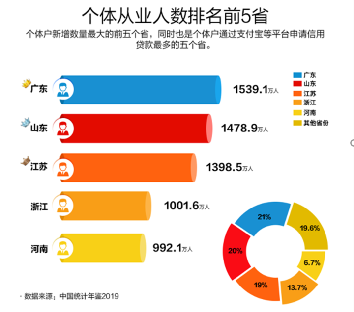 人口数最多省_2020年各省人口数排名(3)