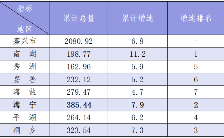 嘉兴和海宁的GDP_浙江“手握好牌”,一县GDP达1026亿,或将成为“王炸”!