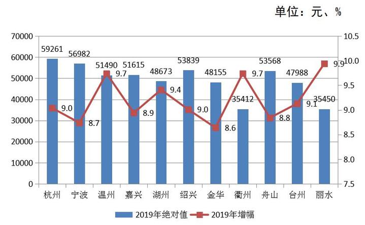 人均GDP最高区县_全国二十大城市人均GDP最高区县对比,二十万以上超半数