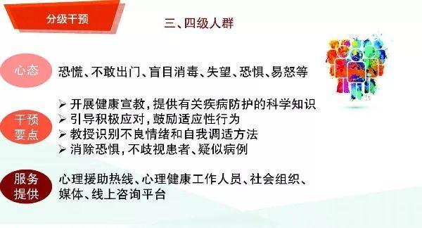 干預措施: 1.正確提供信息及有關進一步服務的信息; 2.