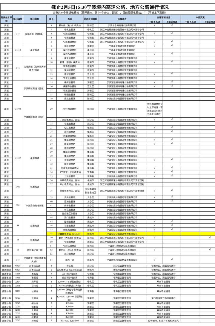 快訊!2月6日起,寧波地鐵1號線,2號線一期,3號線全線停運