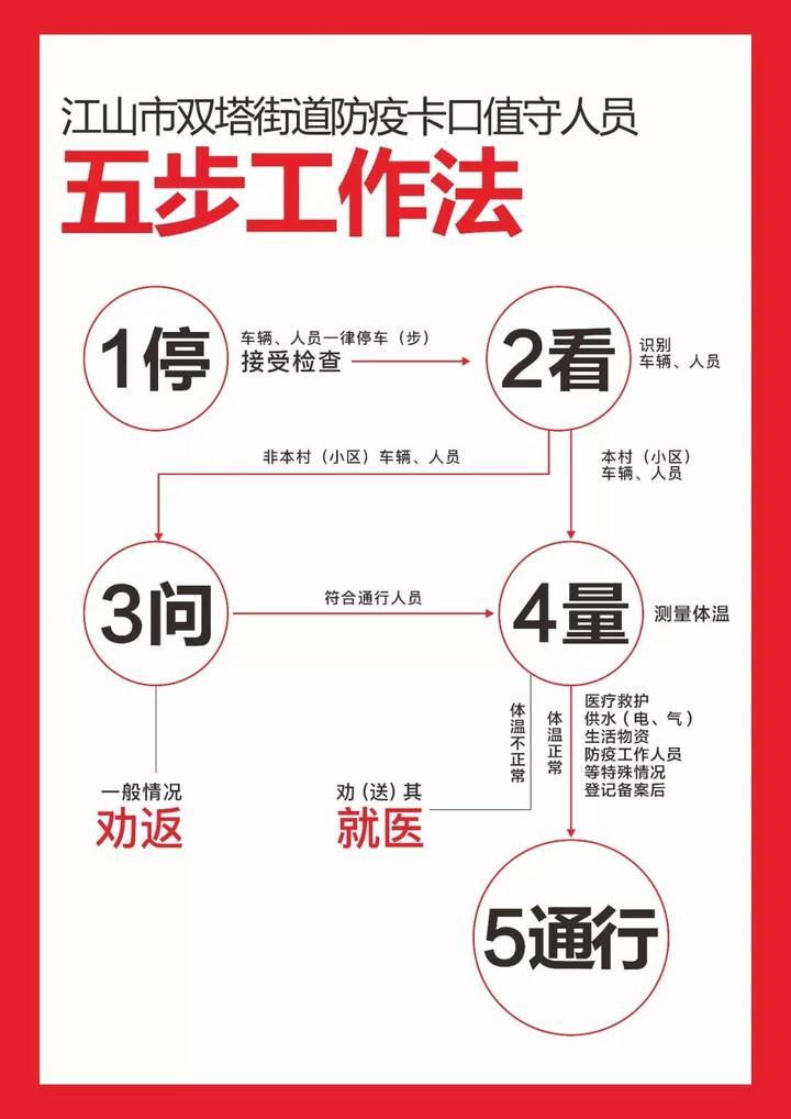 扫码出入五步工作法江山这些小区防疫实招创新智慧精准高效