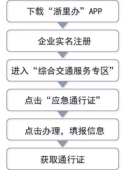 浙里办注册公司流程