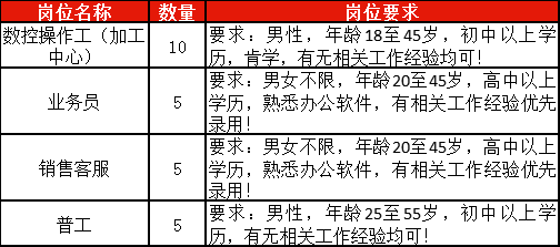 豪德招聘_【深圳观澜安全员c证个人怎么报名考取大概多少费用?(豪德教育)观澜网】-黄页88网(2)