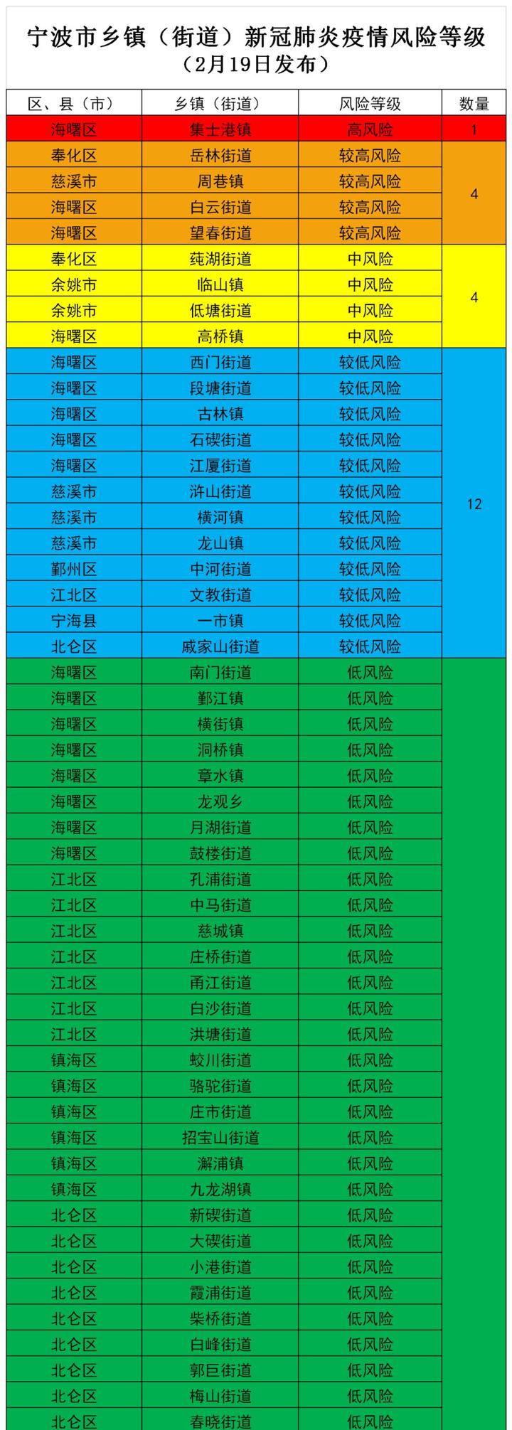 疫情风险等级分布图图片