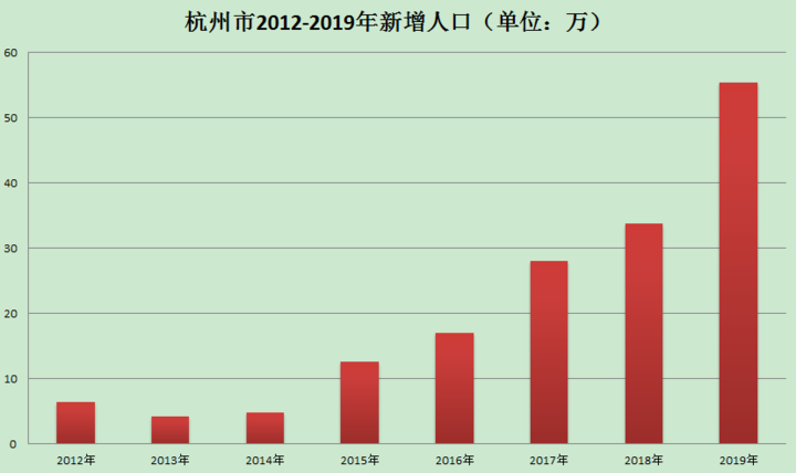 一千个人口_人口普查(2)