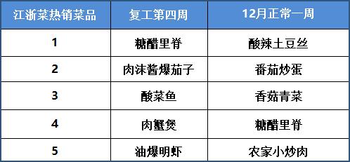 永和人口_提到永和就被骂 在地人怒 这点赢过全新北(3)