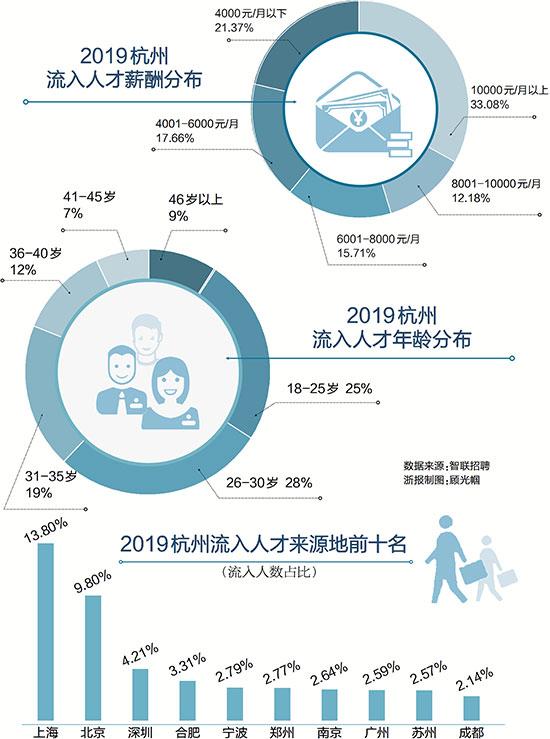 临平常住人口_临平公园(2)