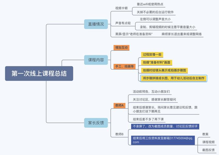 第一次反思.jpg