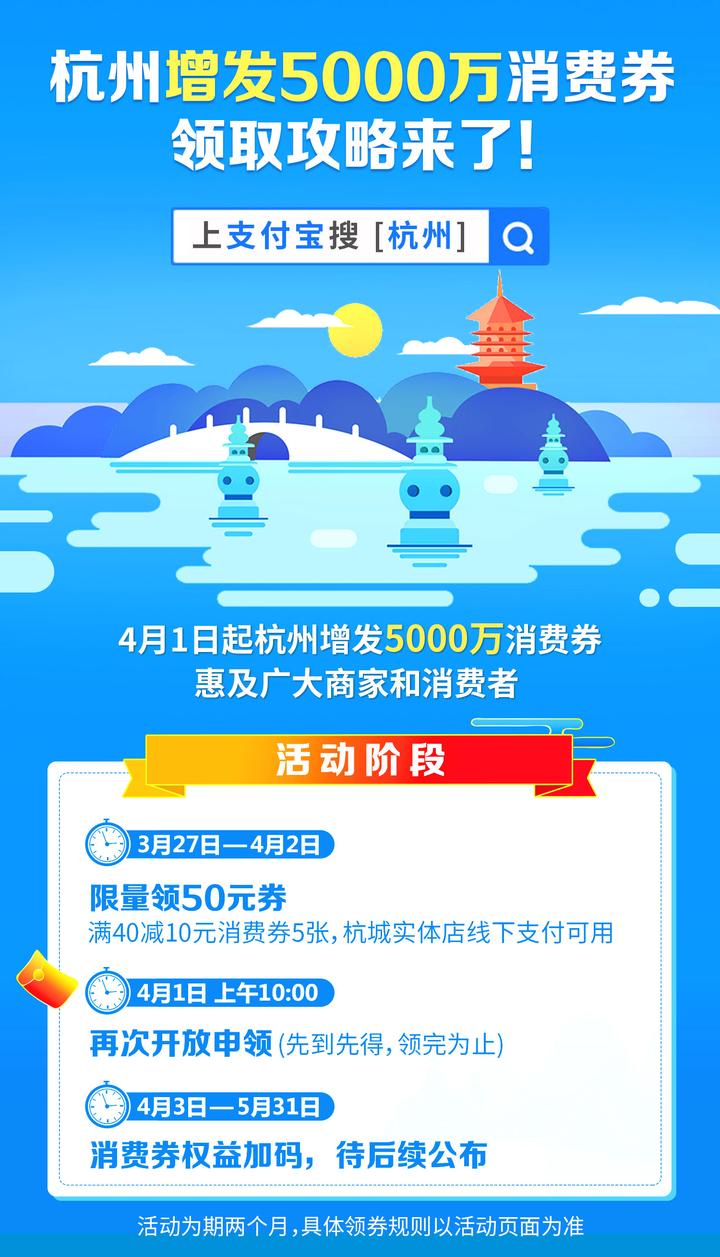 数字化拉动经济回暖杭州4月1日增发5000万元消费券