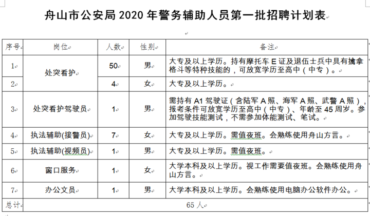 舟山人口2020总人数_2020舟山旅游惠民季