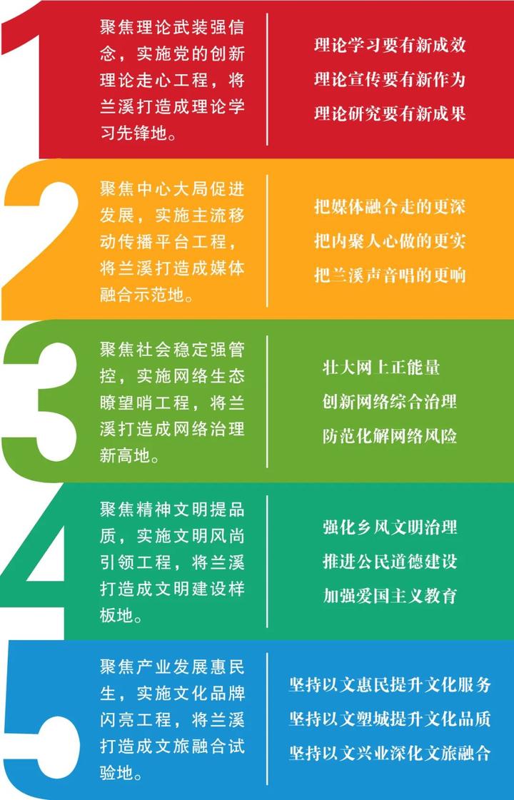 自查报告的问题_查摆问题自查报告_自查报告查摆问题整改措施