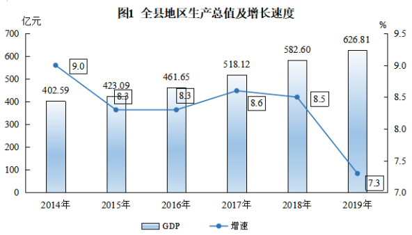 嘉善年gdp_重磅 2019年嘉善县国民经济和社会发展统计公报 发布(2)