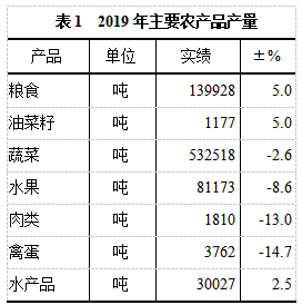 嘉善县gdp2020_2020年前三季度嘉善GDP增长4.8%,列全市第一!