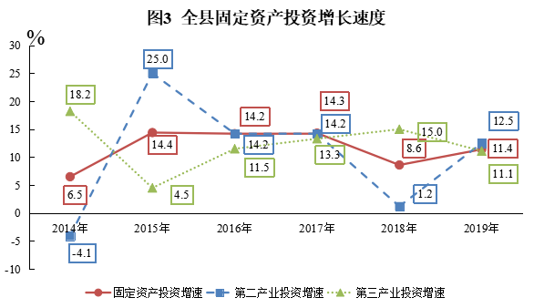 2019全年嘉善县经济总量_小丑2019图片