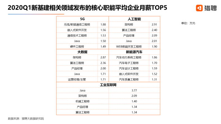 万新招聘信息_万新莱茵半岛期待您的加入(4)