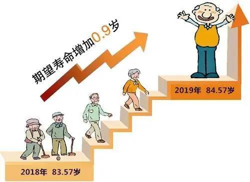 人均期望壽命8457歲這份關乎餘杭人健康的報告出爐了