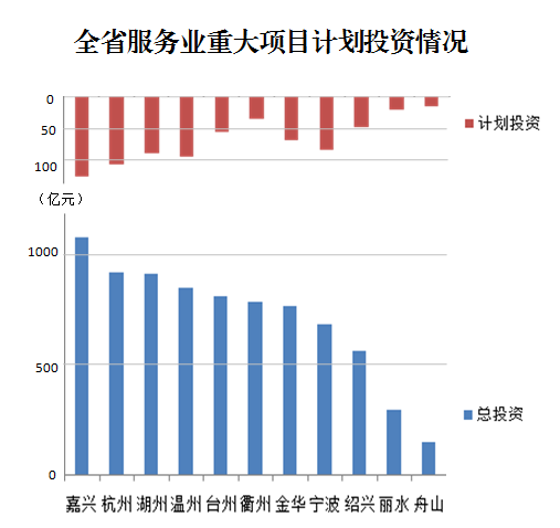 2020嘉兴海宁gdp_2018年嘉兴市各区县 含县级市 排行总榜(3)