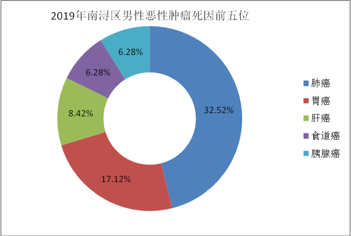 四川人均期望寿命81(2)