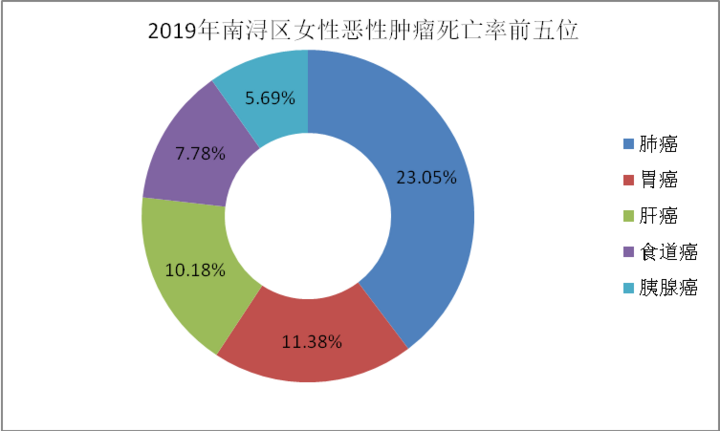 四川人均期望寿命81(2)