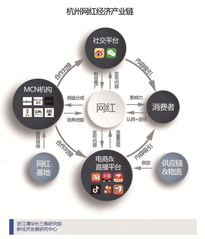 粉丝经济总量_经济总量增强图片(3)