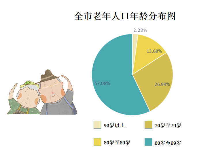 90以上的人口_90元以上的香烟(2)