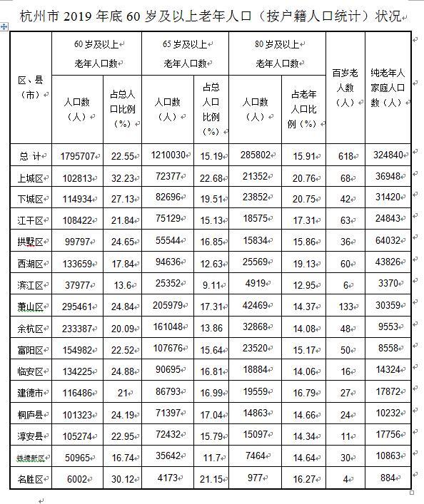 中国16一60岁人口大约有多少人_中国有多少单身人口(2)