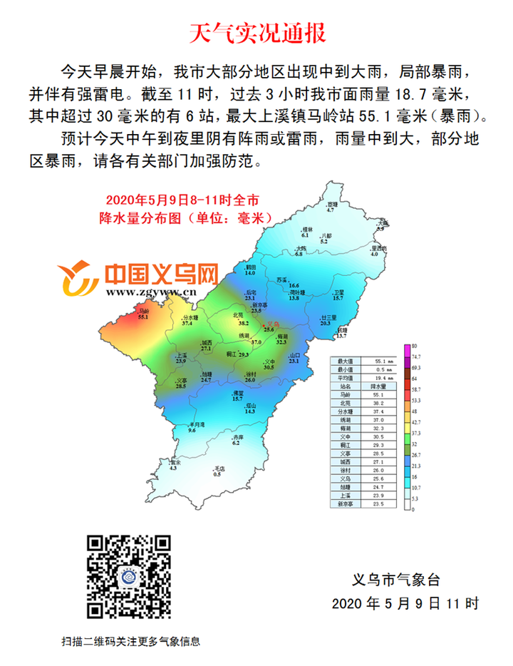 3小时面雨量近毫米义乌老司机务必注意行车安全