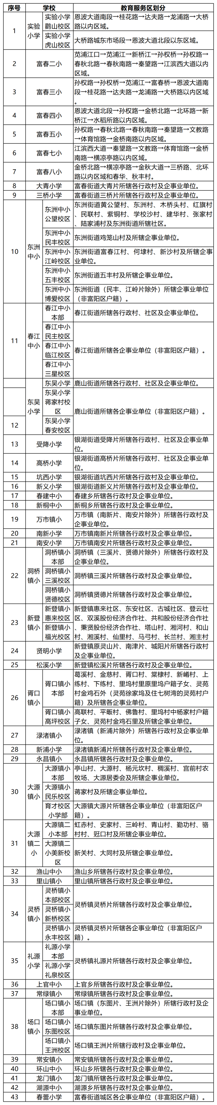 富阳区小学学区划分图图片