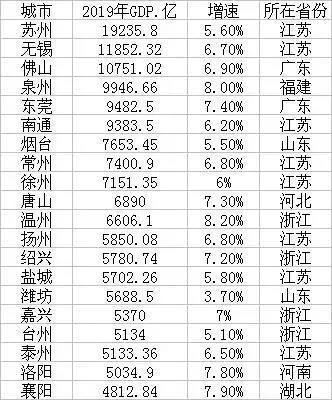 嘉兴2019上半年gdp_浙江省上半年GDP出炉:杭州突破7000亿,嘉兴成最大“黑马”