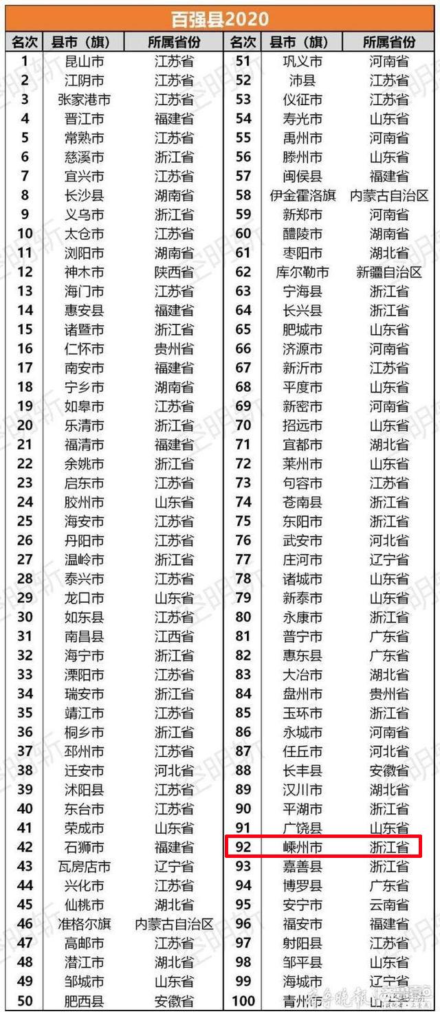 嵊州人口有多少_嵊州常住人口为679762人(2)