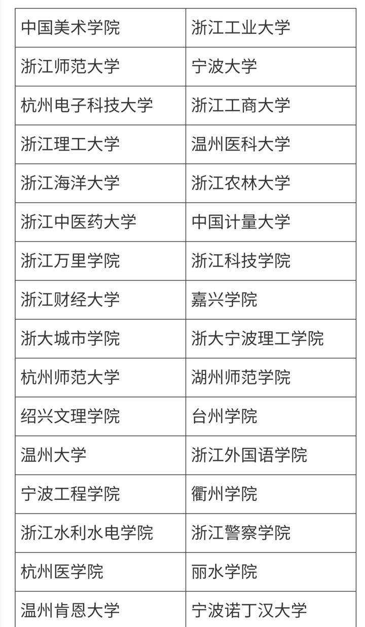 浙江省三位一体招生院校名单出炉报名将陆续展开