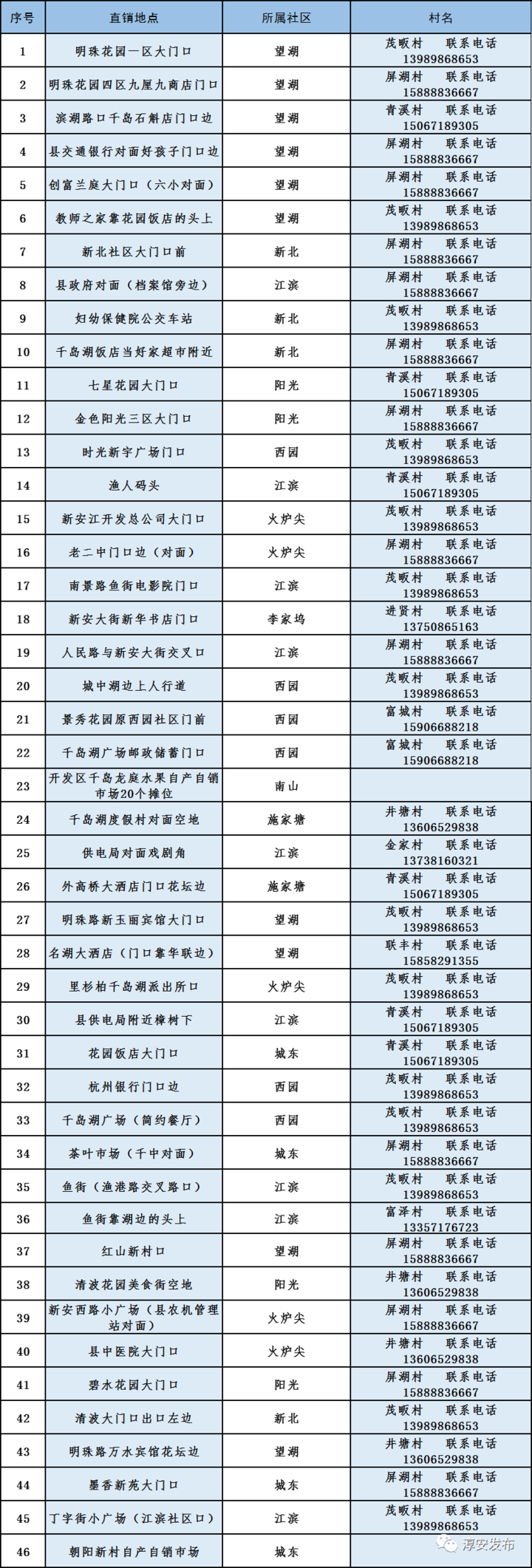 千岛湖镇社区划分图图片