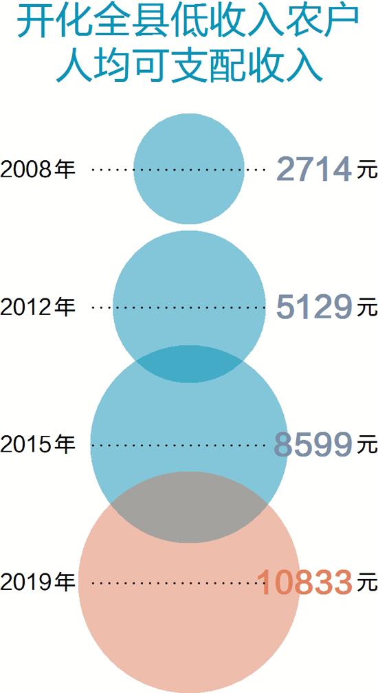 河南农村人均年收入_河南农村(2)