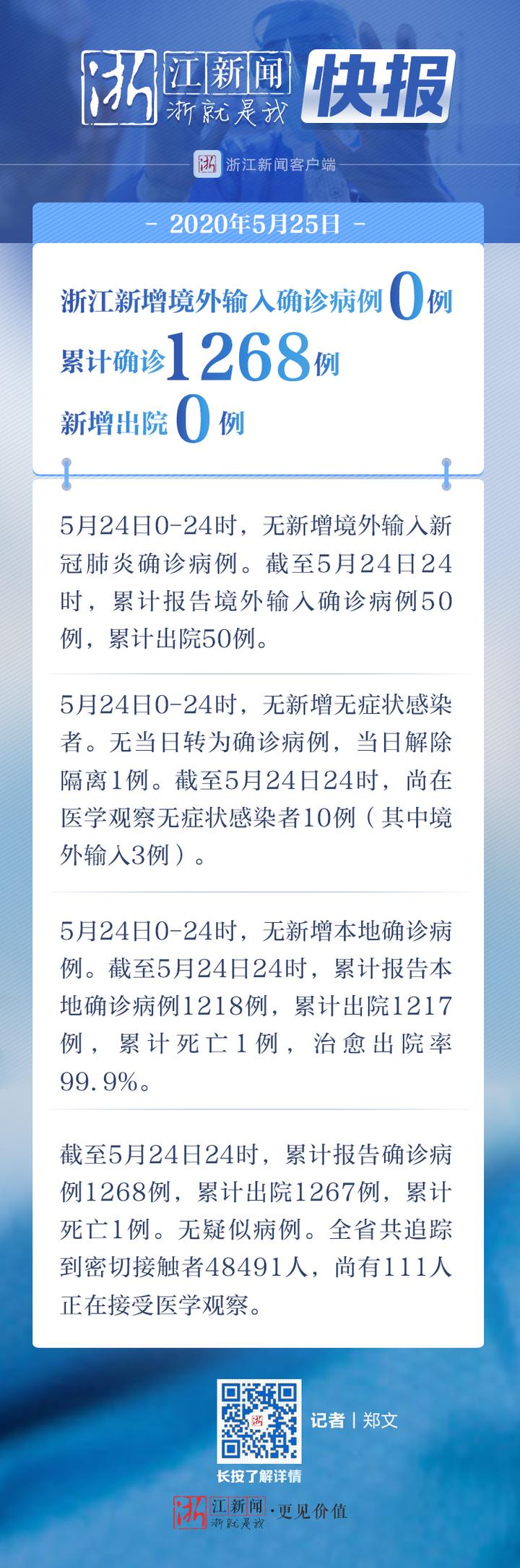 浙江5月24日无新增确诊病例无新增无症状感染者 浙江5月24日无新增确诊病例无新增无症状感染者