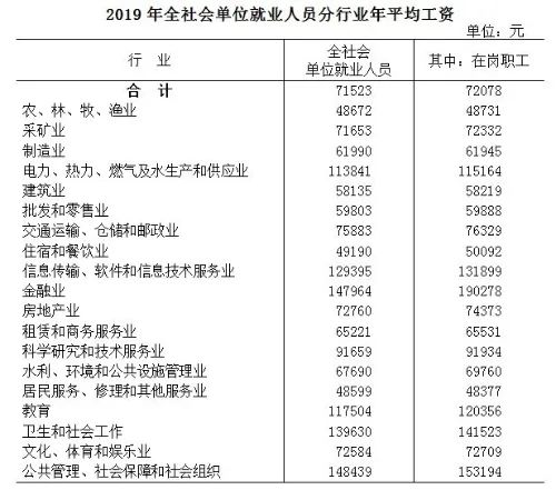 历年人均工资_中国历年人均收入图(2)
