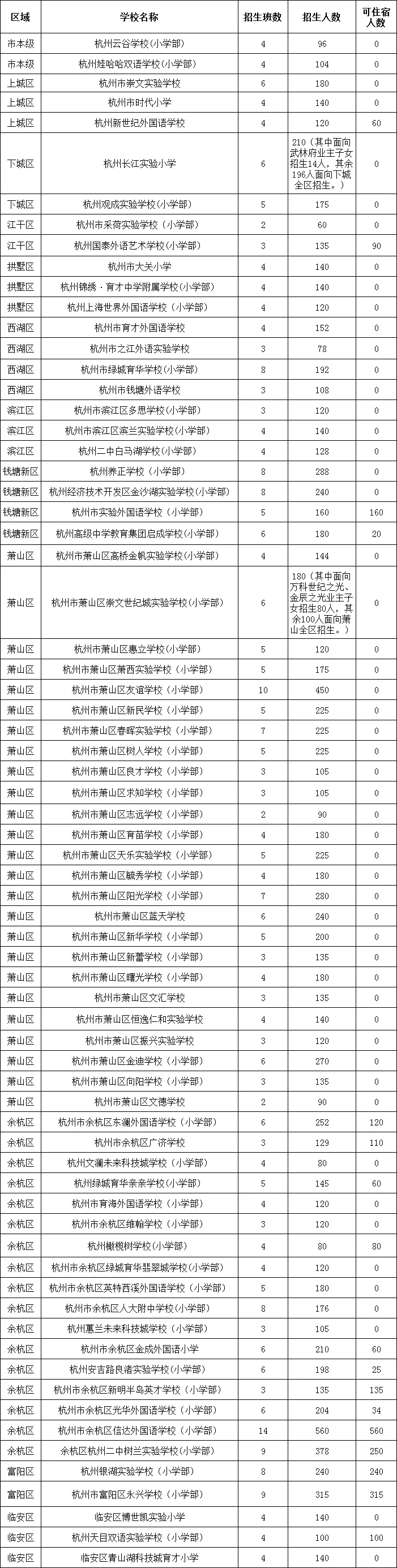 杭州绿城育华学校好吗_杭州绿城育华学校高中部学费_杭州绿城育华小学招生电话