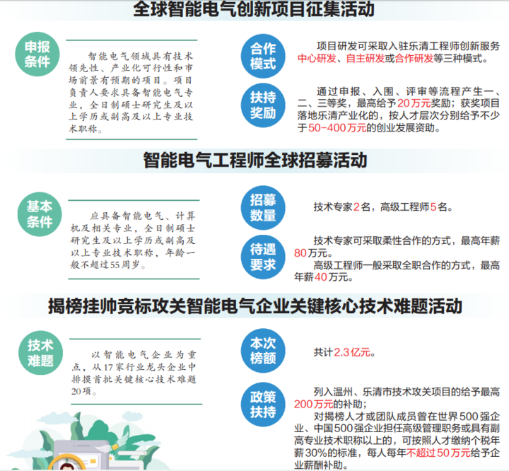 乐清gdp超千亿后怎么样_全国经济100强县域榜单,郑州4席,投资潜力它排第一