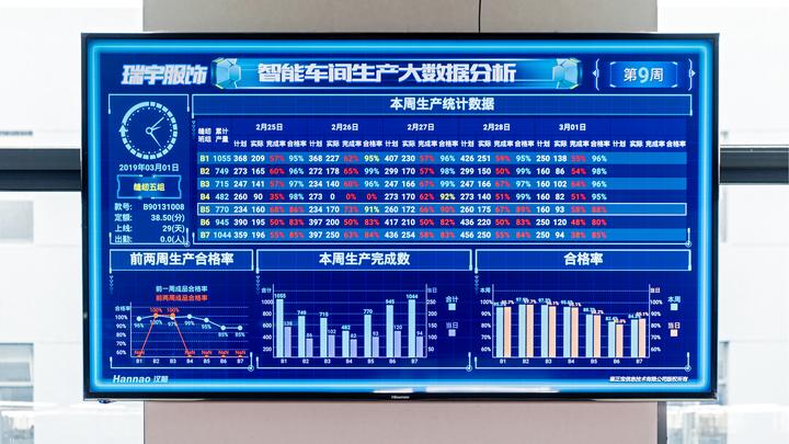 嘉兴工业设备联网率何以全省*一