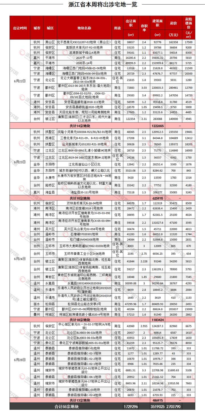 甬台温gdp(3)