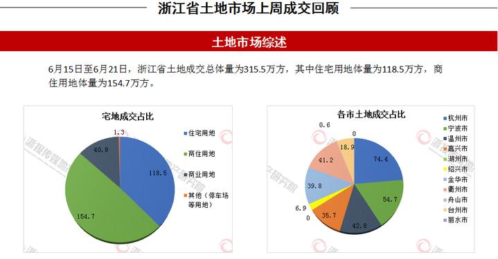 甬台温gdp(3)