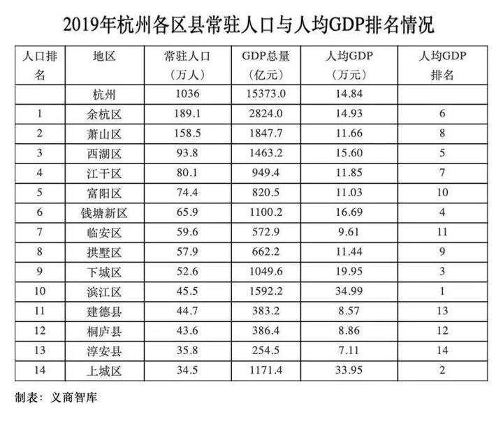 钱塘新区算gdp_四大 新区 即将悉数落地,浙江湾区经济扬帆启程