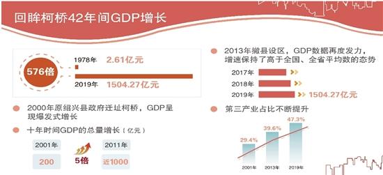 柯桥2020年gdp_2020柯桥马拉松路线图